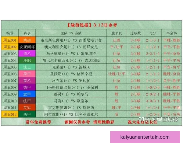 世界杯体育竞猜盘口全解析及最新投注策略指南
